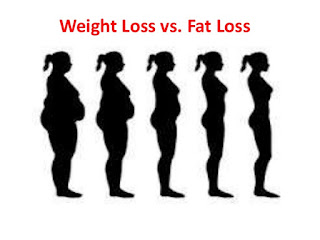 Weight loss Vs Fat loss: Men and Women Weight loss Vs Fat loss: Men and Women