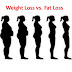 Weight loss Vs Fat loss: Men and Women