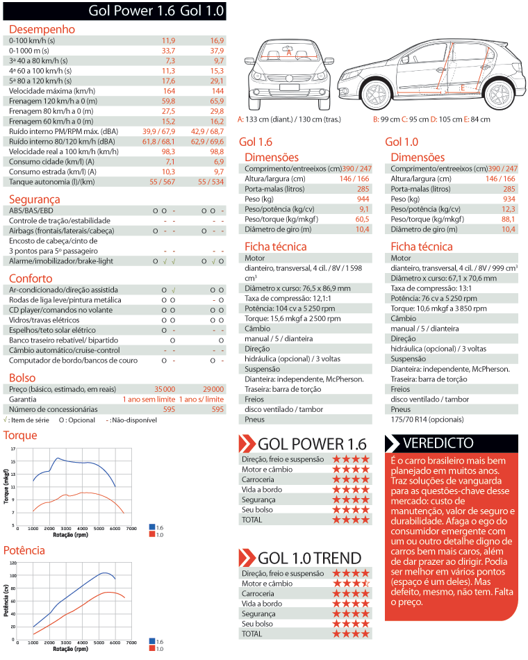 carros e cia vw gol g5 carros e cia vw gol g5