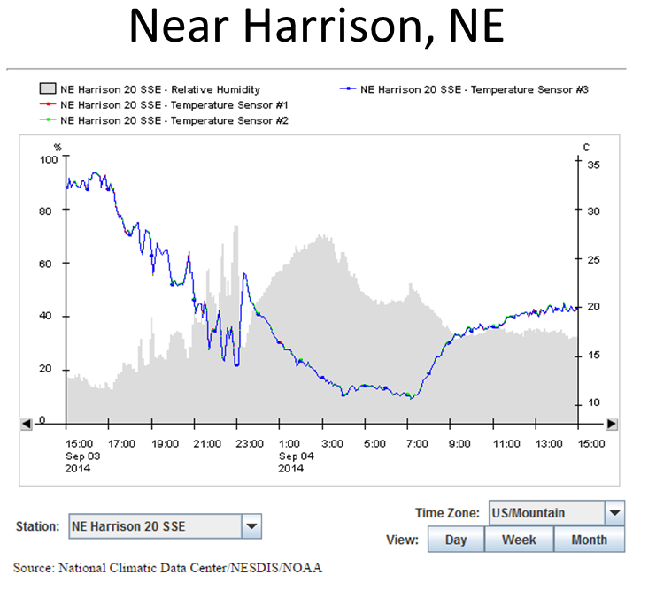 Community Collaborative Rain, Hail & Snow Network Heat Bursts Over the
