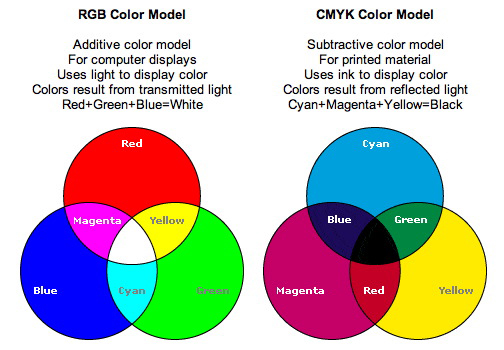 FAR100(2280) - Introduction to Fine Art: Module 4 - Light, Color and ...
