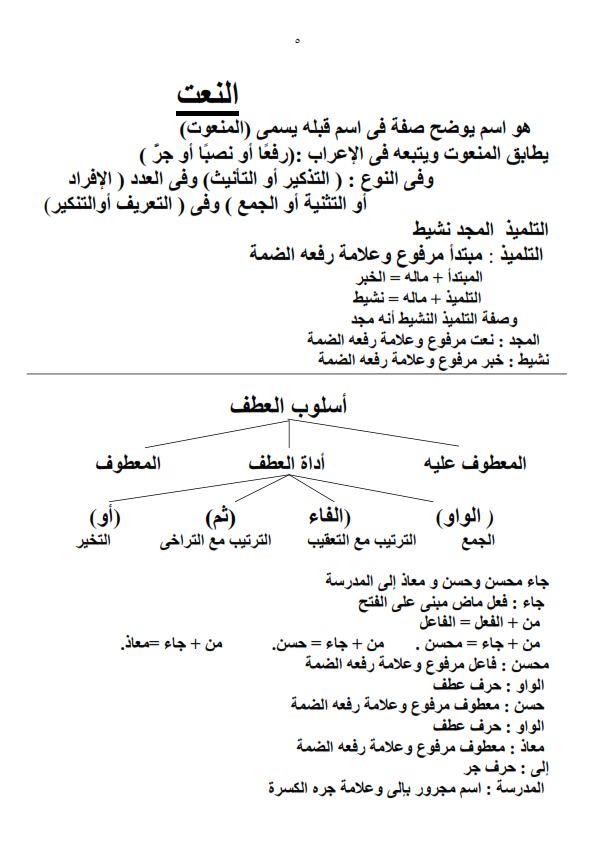 اساسيات النحو فى 11 ورقة لاتذهب للامتحان قبل ان تقرأها %25D8%25A7%25D9%2584%25D8%25A5%25D8%25AC%25D8%25A7%25D8%25AF%25D8%25A9%2B%25D8%25A7%25D9%2584%25D8%25A5%25D8%25B9%25D8%25B1%25D8%25A7%25D8%25A8%25D9%258A%25D8%25A9_005