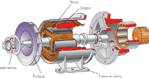 Presentación Generadoresssssss: Funcionamiento de un GENERADOR.