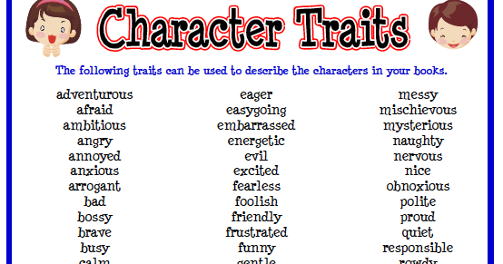 Characters topic. Character traits. What character traits. Traits of character pictures. Trait.