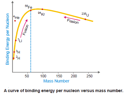 Energy released in Nuclear Reactions: Nuclear Binding Energy