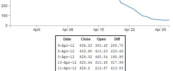 D3.js Tips and Tricks: More d3.js table madness: sorting, prettifying ...