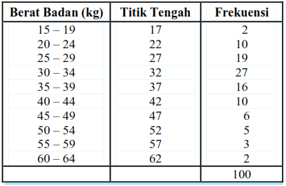 Contoh Soal Histogram Dan Poligon Frekuensi Contoh Soal Terbaru