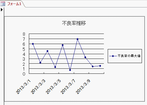 Accessの使い方 7月 16