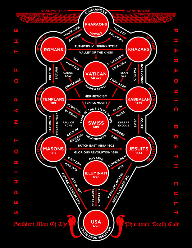 Co creating Our New Earth SEPHIROT MAP The Pharaonic Death Cult co-creating-our-new-earth-sephirot-map-the-pharaonic-death-cult