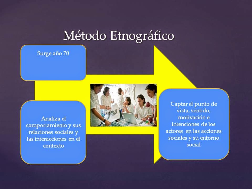 Metodología de la Investigación Métodos de