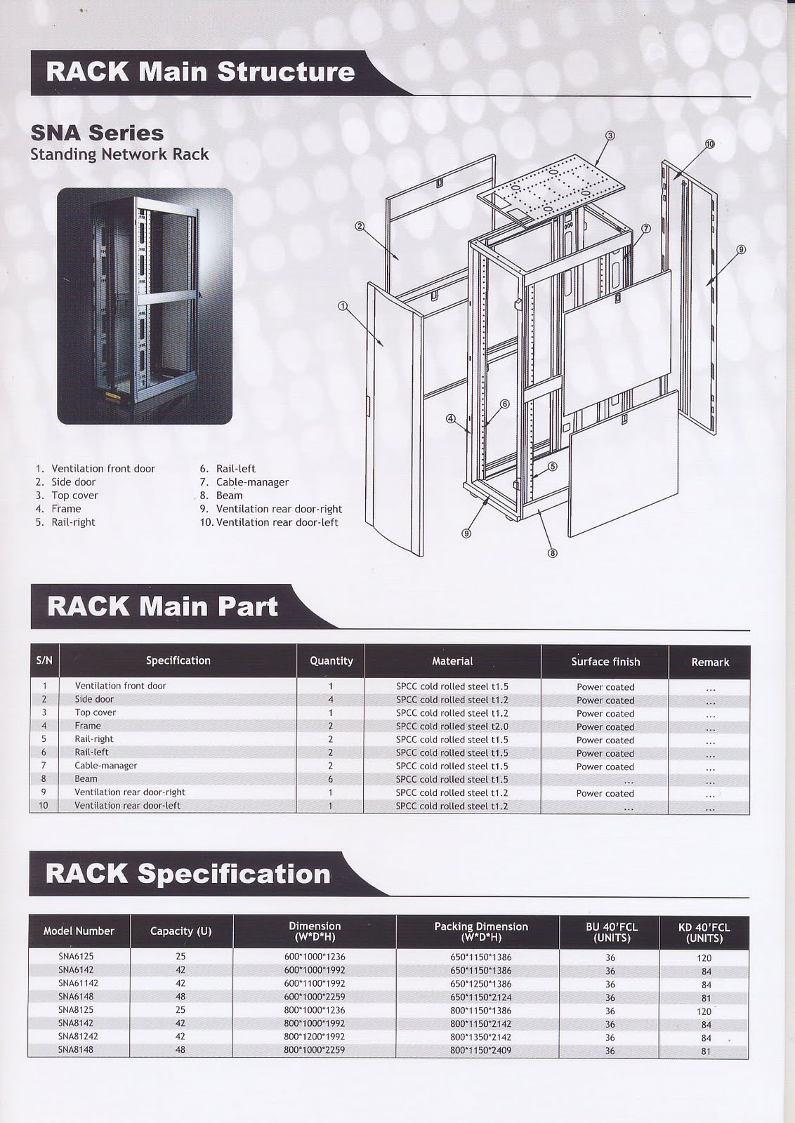 RACK SERVER , OPEN RACK , CLOSE RACK = Daftar Harga rack