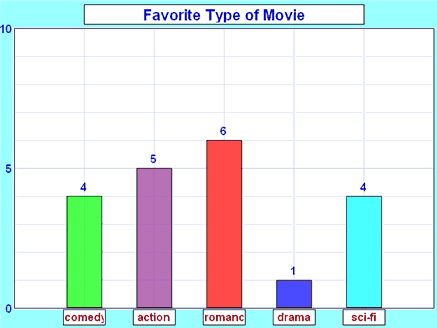 maths tv411 reading charts and graphs