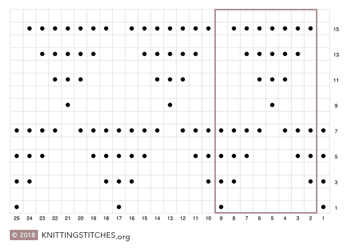 Pyramid Knit Purl Chart