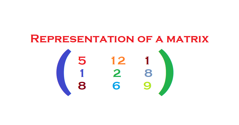 Print a MATRIX in C-Programming using array - C-Programming