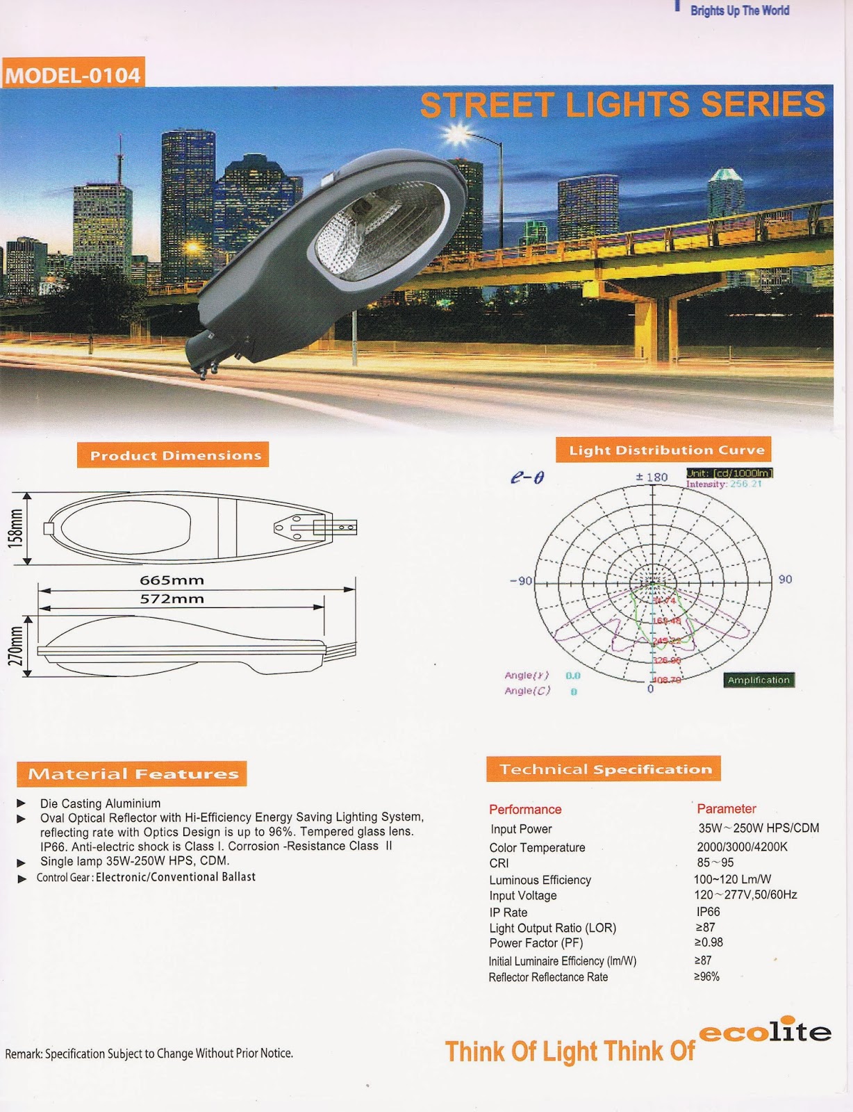 YOUR PHILIPPINE ONLINE ELECTRICAL SUPPLIERCONTRACTO SKYPE JIGZENERIO