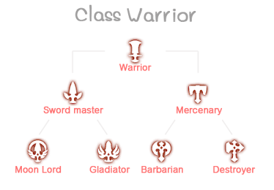 class-warrior