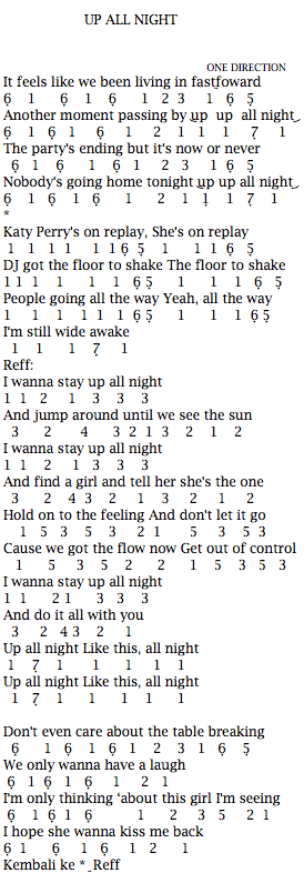 Lirik Lagu One Direction Up All Night – Belajar
