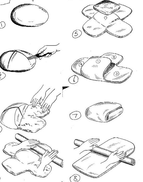 Схема приготовления слоеного теста. Схема раскатки слоеного теста. Техника раскатки слоеного теста. Слоеное тесто схема раскатки. Правильная раскатка слоеного теста.