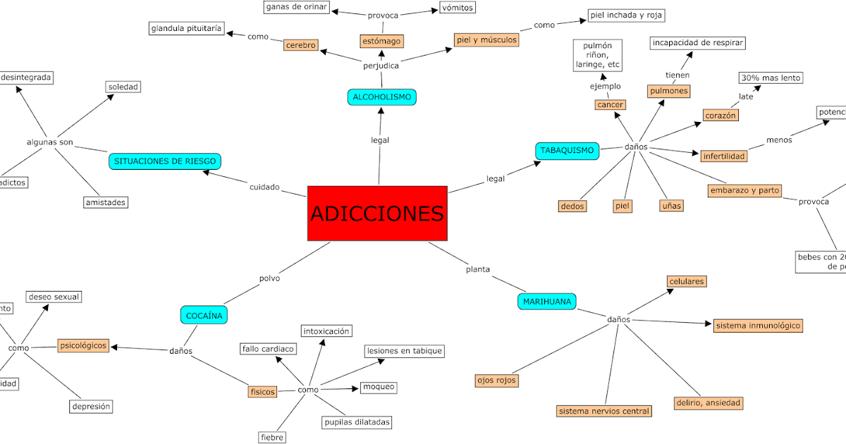 mapas mentales en cmaptools