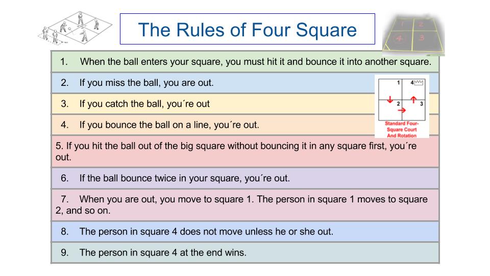 educaci-n-f-sica-the-rules-of-four-square