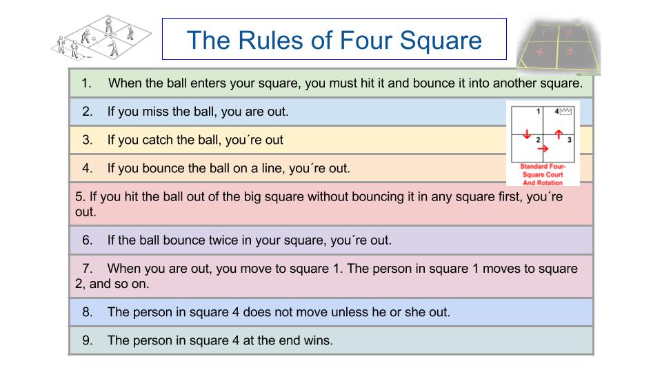 Basic Rules Of 4 Square at Keith Criswell blog