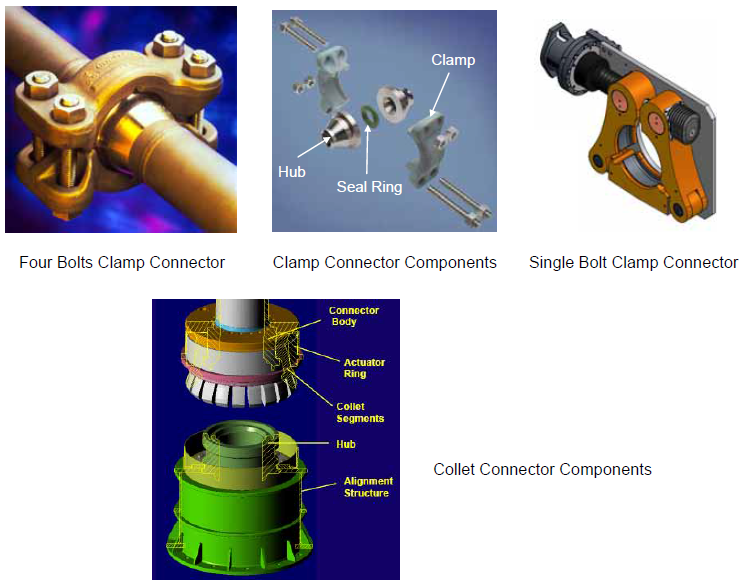 Artikel 11 Pipa Bawah Laut