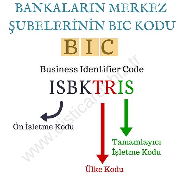 Business Identifier Code (BIC) Nedir? ithalat