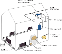 Schematic Diagram 2_Ielts Package