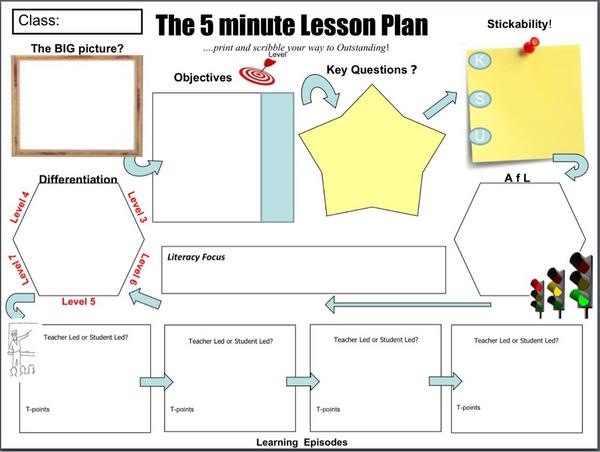 5-min-plan-5-minute-lesson-plan-how-to-plan-lesson