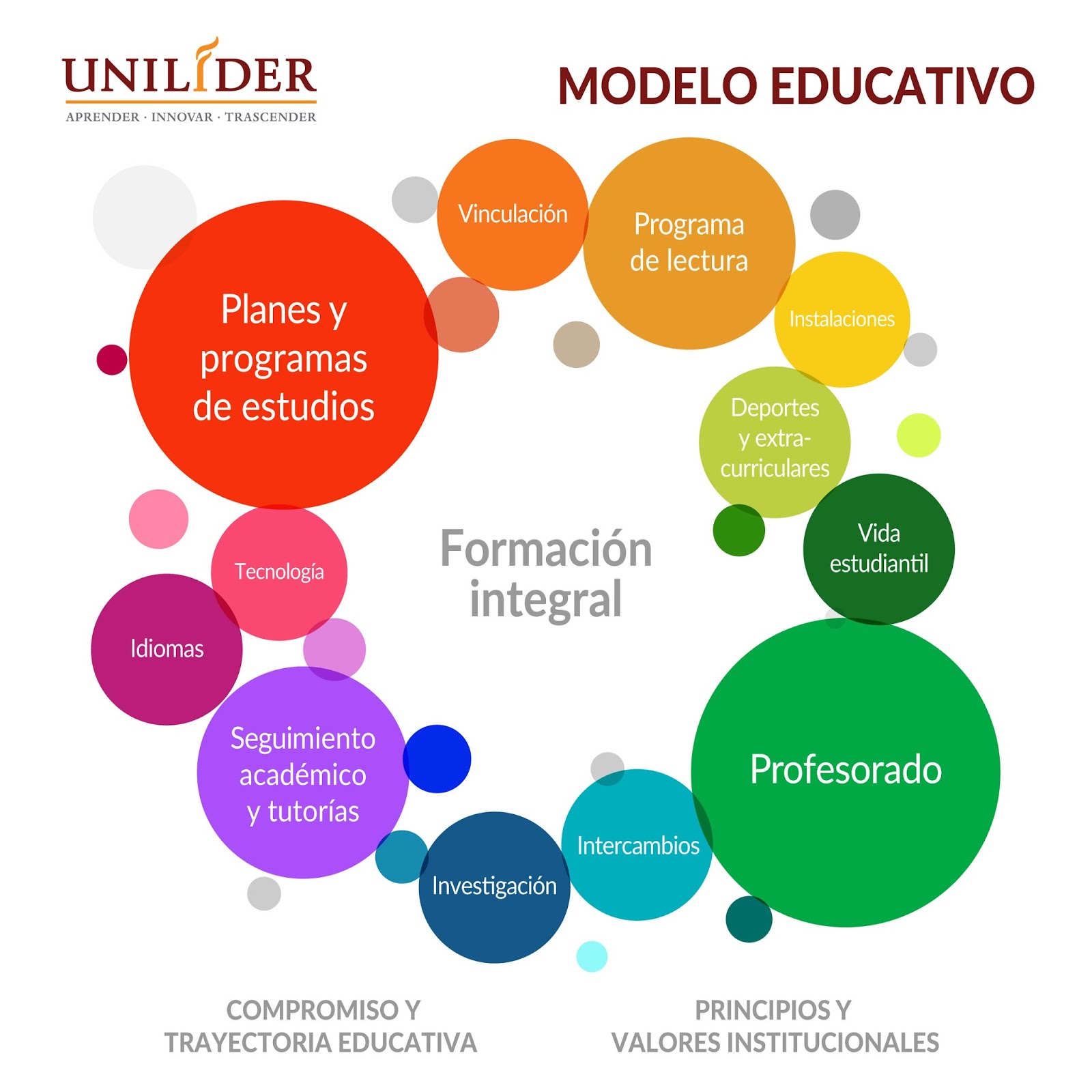 En Que Consiste El Nuevo Modelo Educativo 2018 Noticias Modelo Reverasite