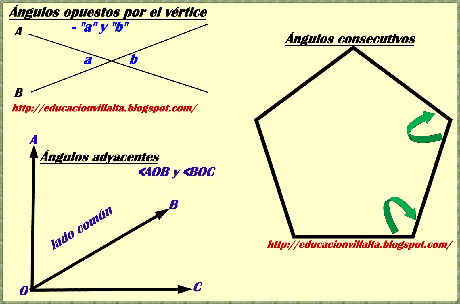 Ángulos