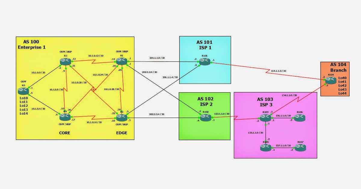 CCNP Labs CCNP ROUTE LAB Setup for BGP