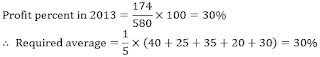 Test of the Day for Syndicate Bank PO Exam 2018 |_6.1