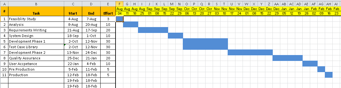 project-timeline-template-excel-download-free-project-management