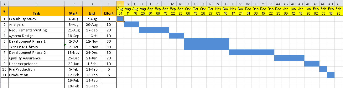 sample-project-timeline-template-excel-action-planning-template-excel