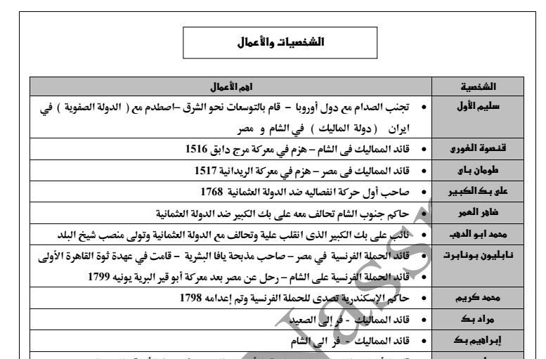 مراجعة نهائية تاريج تالتة إعدادى مراجعة نهائية تاريج تالتة إعدادى
