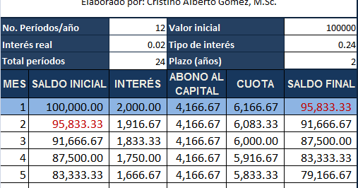 cristino alberto gómez cómo calcular cuotas de un préstamo con