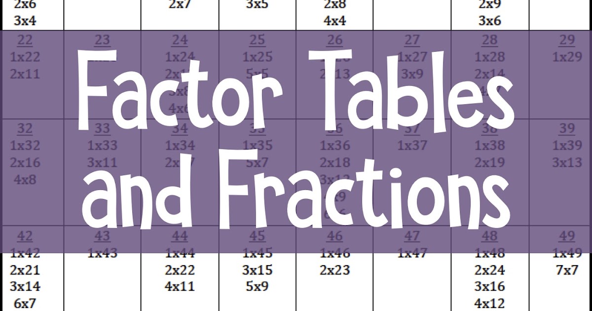 Using a Factor Table for Fractions | Fifth in the Middle