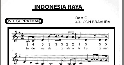 Not Angka Lagu Indonesia Raya