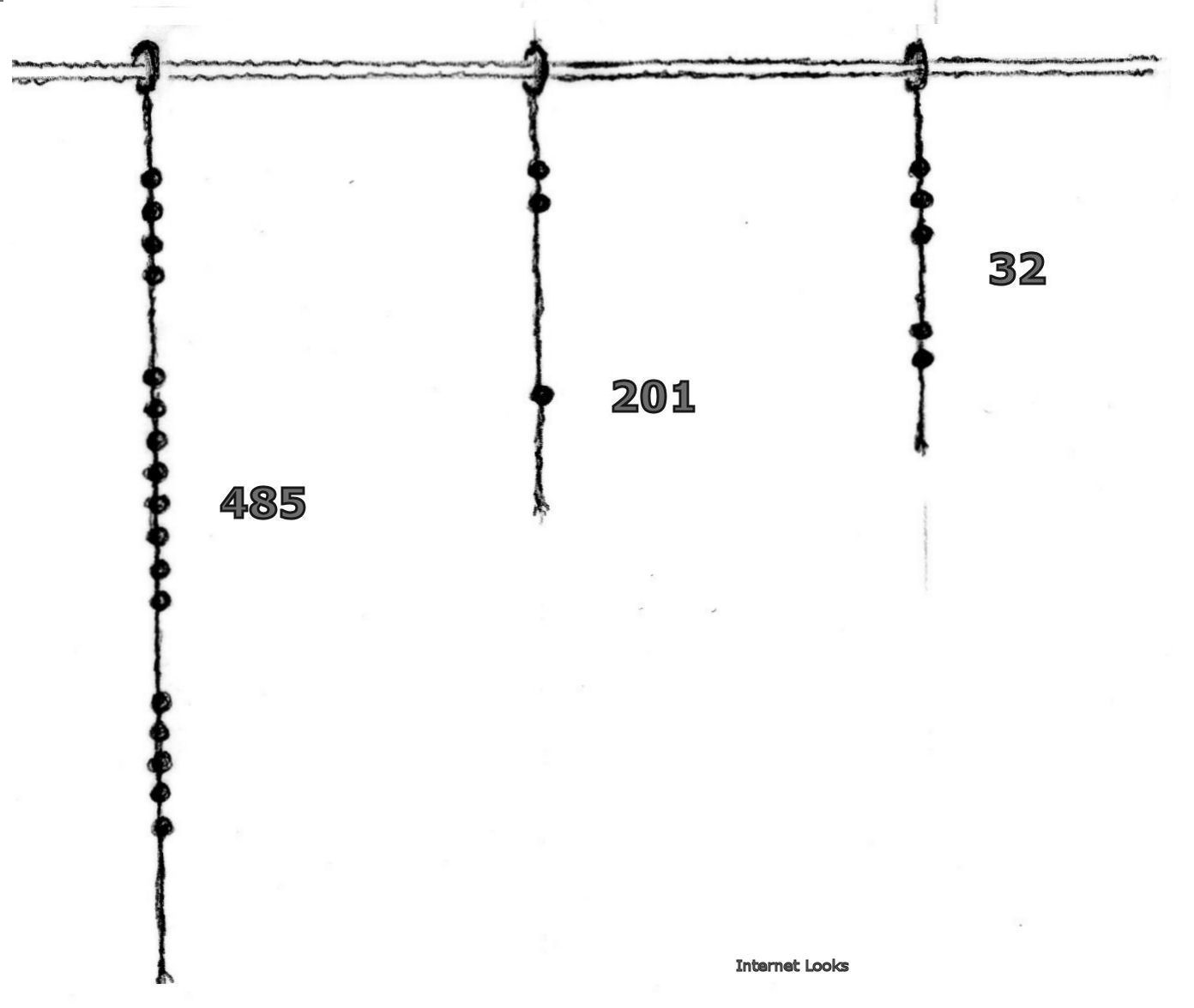 what is Quipu in Account? full explained Discover Now A picture gallery