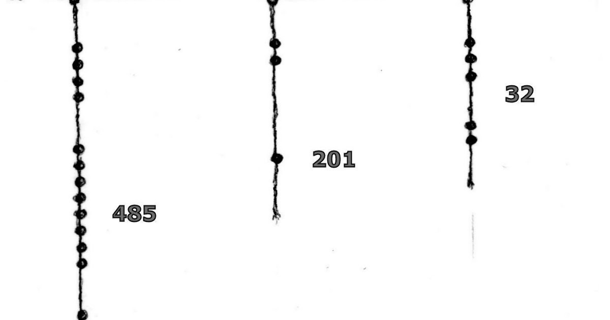 what is Quipu in Account? full explained Discover Now A picture gallery