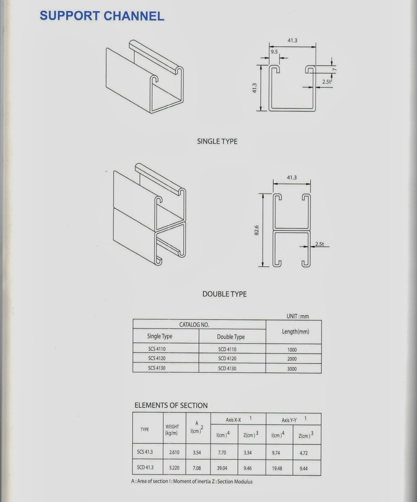 Instrumentation CABLE TRAYCHANNEL SUPPORT SYSTEM