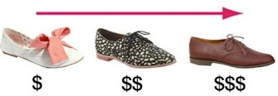 Shoes of the Moment: Loafers and Oxfords College Gloss