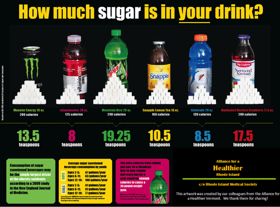 Z5089858 The influence of sugarsweetened beverages on overweight and