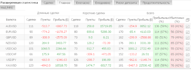 Экстремальный трейдинг. Прибыль июня 999%