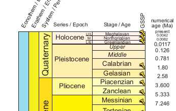 Megaleyense