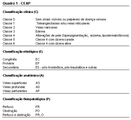 CEAP_Insuf_Venosa.jpg