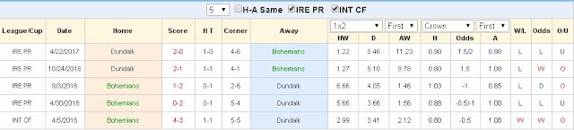 Kèo cá độ chính xác Bohemians vs Dundalk (01h45 ngày 6/7/2017) Bohemians2