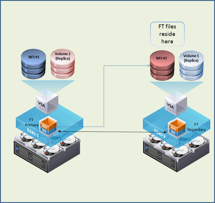 VMware VSphere 5 Tolerancia A Fallos Fault Tolerance FT vmware-vsphere-5-tolerancia-a-fallos-fault-tolerance-ft