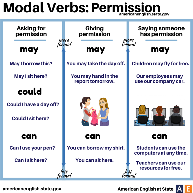 Modal Verbs Permission Worksheets